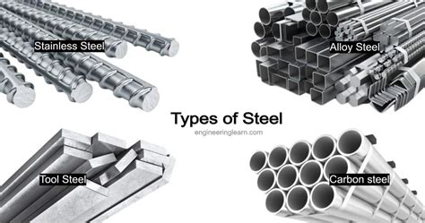 Steel (type) .